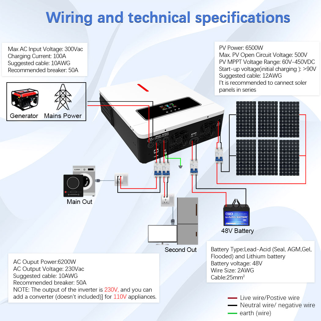 Y&H 6.2KW 하이브리드 태양광 인버터 48VDC  - Drone Solar Charger 리뷰 및 가격