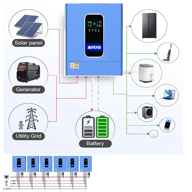 ANENJI 11KW 48V 하이브리드 태양광 인버터  - Drone Solar Charger 리뷰 및 가격