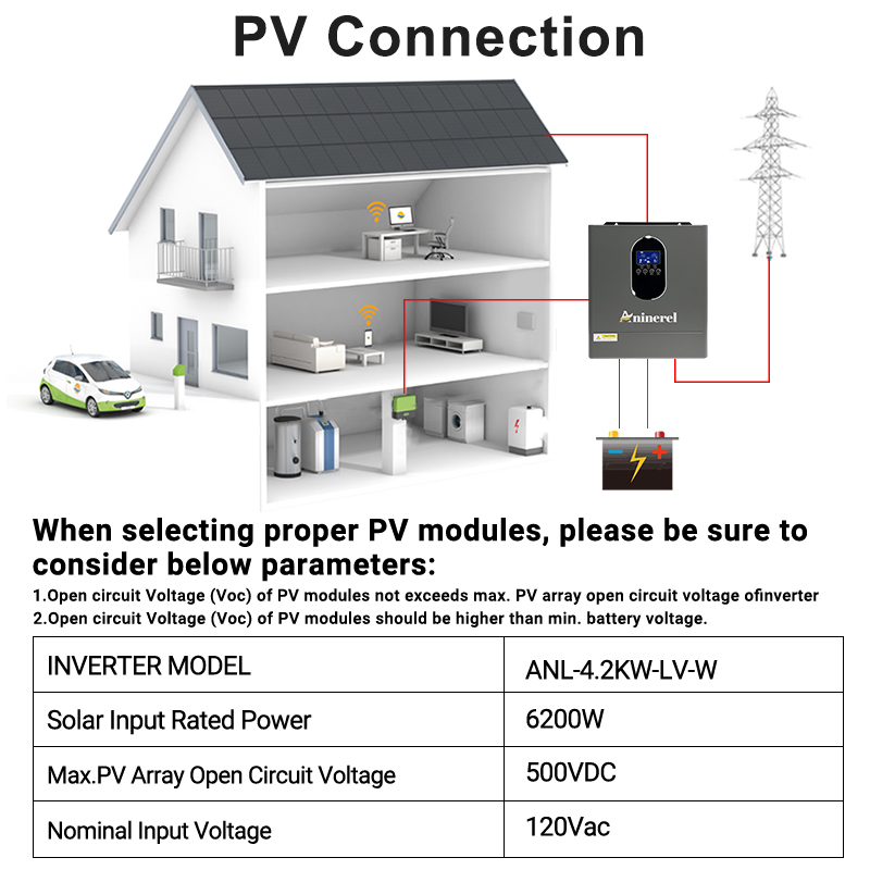 아니네렐 미국 주식회사 110-120V 신형 4.2KW - Drone Solar Charger 리뷰 및 가격